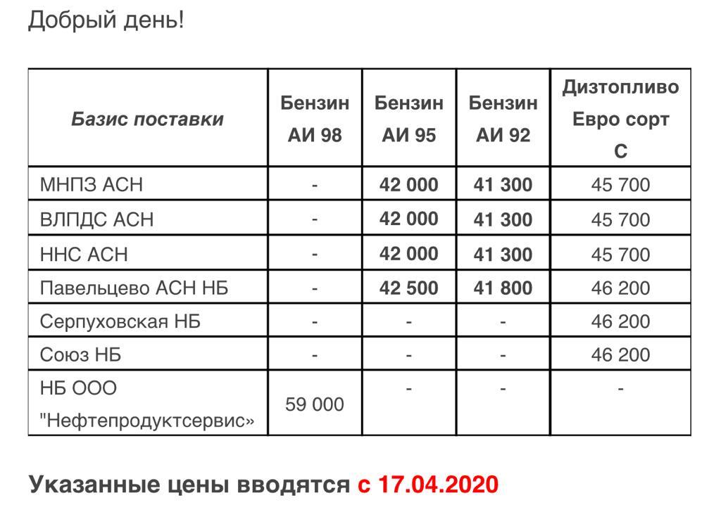 Газпромнефть снизила оптовые цены (95 бензин -1000, 92 бензин -1000, СУГ -1000)