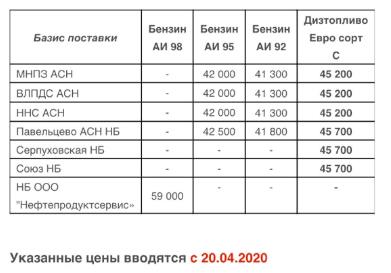Прайс Газпромнефть Москва с 20.04.2020