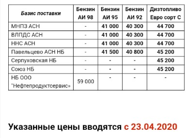 Прайс Газпромнефть Москва с 23.04.2020 (95 бензин -500, 92 бензин -500, ДТС -200)
