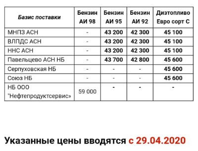 Прайс Газпромнефть Москва с 29.04.2020 года - повышение (ДТС +400, 92 бензин +1100, 95 бензин +800)