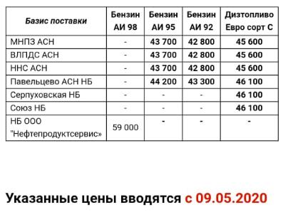 Прайс Газпромнефть Москва с 09.05.2020 г. - повышение (ДТС, 92, 95 бензин +500)