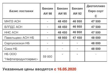 Прайс Газпромнефть Москва с 16.05.2020 г. - повышение (95 бензин +500, 92 бензин +300, ТДС +200)
