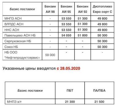 Прайс Газпромнефть Москва с 28.05.2020 г. - повышение (АИ-95 +1300, АИ-92 +1300, ДТ +900)