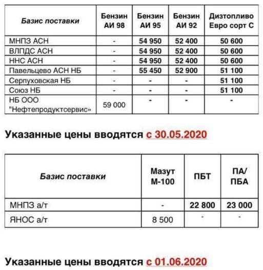 Прайс Газпромнефть Москва с 30.05.2020 г. - повышение (АИ-95 +300, АИ-92 +300, ДТ +400)