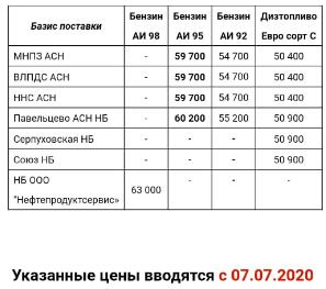 Прайс Газпромнефть Москва с 07.07.2020 - повышение (АИ-95 +500)