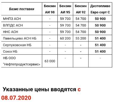 Прайс Газпромнефть Москва с 08.07.2020 - повышение (ТДС +500)