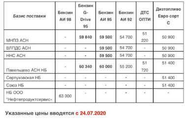 Прайс Газпромнефть Москва с 24.07.2020 - понижение (АИ-95 -700)