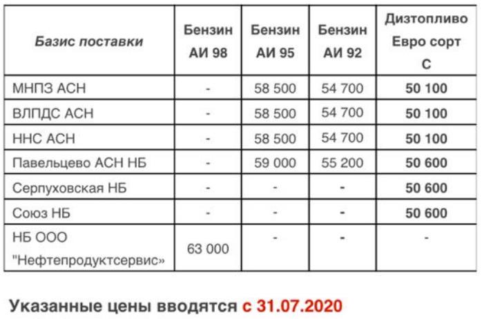 Прайс Газпромнефть Москва с 31.07.2020 - понижение (ТДС -400)