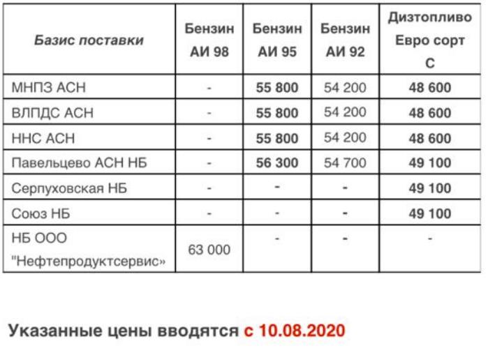 Прайс Газпромнефть Москва с 10.08.2020 - понижение  (АИ-95 -500, ДТС -400)