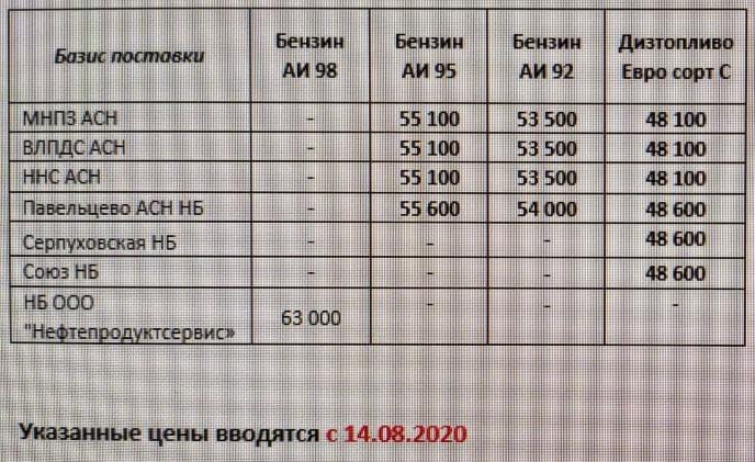 Прайс Газпромнефть Москва с 14.08.2020 - понижение  (АИ-95 -700, АИ-92 -700, ТДС -500)