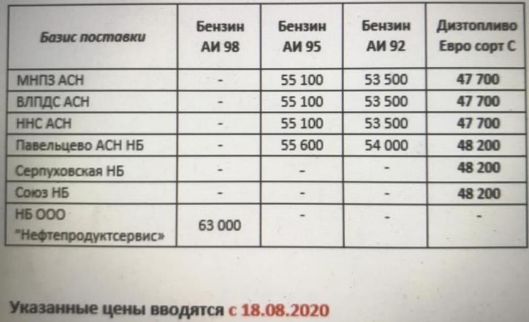 Прайс Газпромнефть Москва с 18.08.2020 - понижение  (ТДС -400)