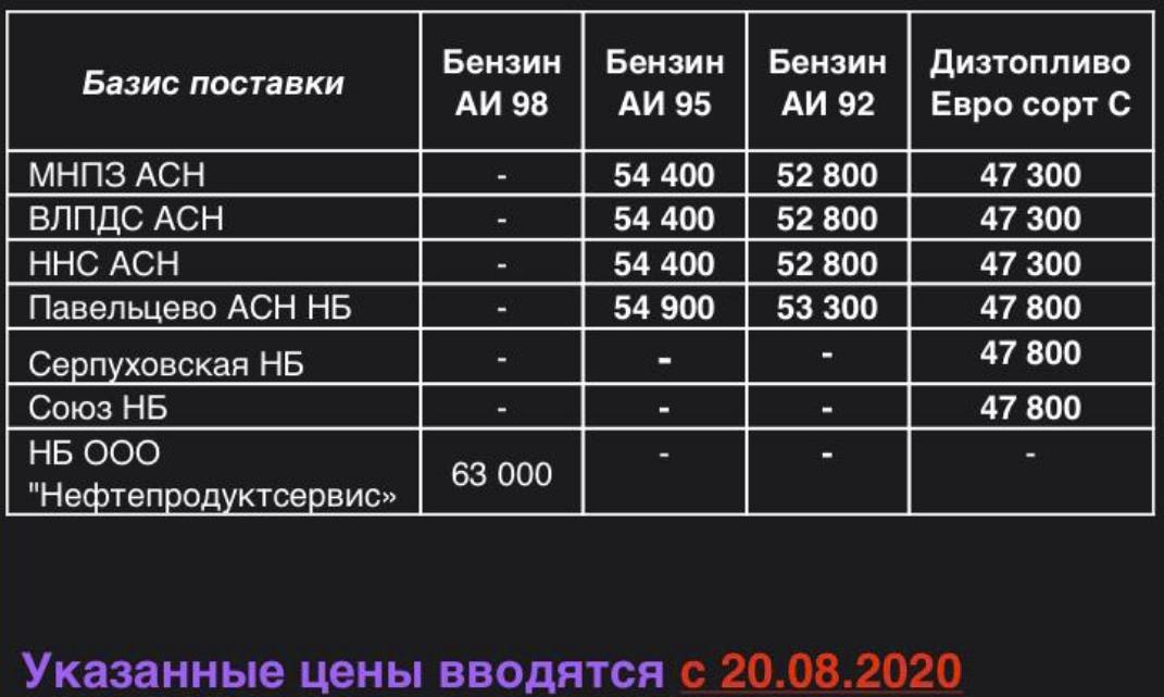 Прайс Газпромнефть Москва с 20.08.2020 - понижение  (АИ-95 -700, АИ-92 -700, ТДС -400)