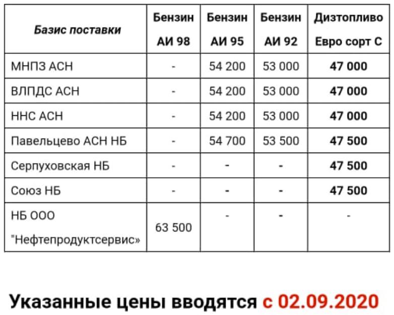 Прайс Газпромнефть Москва с 02.09.2020 - понижение (ДТ -300)
