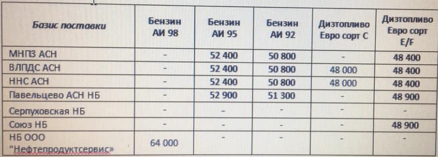 Прайс Газпромнефть с 13.11.2020 понижение (АИ-95 -200,  АИ-92 -500, ДТF+200)