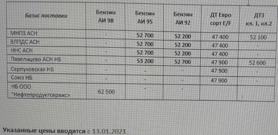 Прайс Газпромнефть Москва с 13.01.2021 - повышение (АИ-95 +500,  АИ-92 +500)