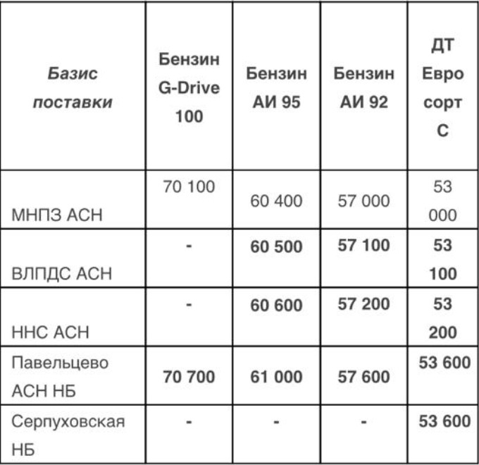 Повышение цен на ВЛПДС с 01.06.2021 (АИ-95 +100, АИ-92 +100, ДТС +100)