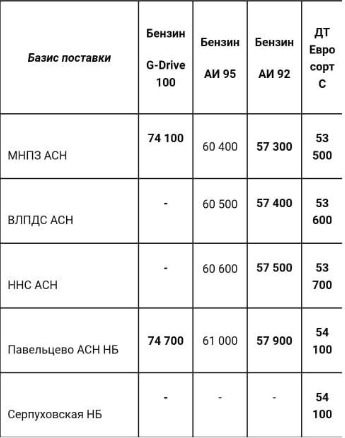 Прайс Газпром с 05.06.2021 (АИ92 +300, ДТС +300)