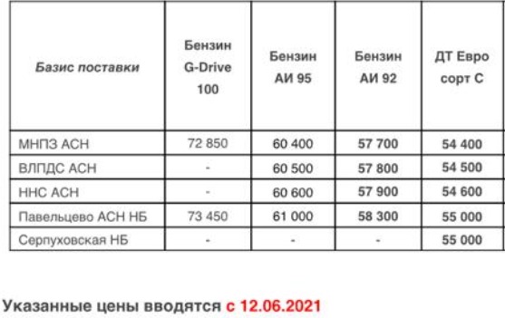 Прайс Газпром с 12.06.2021 (АИ92 +400, ДТС +400)