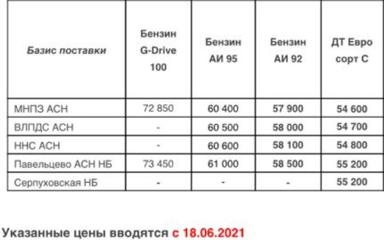Прайс Газпром с 18.06.2021 (АИ-92 +200, ДТС+200)
