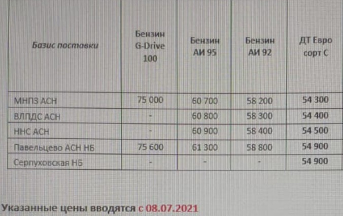 Прайс Газпром с 08.07.2021 (снижение цен на ДТС -300)