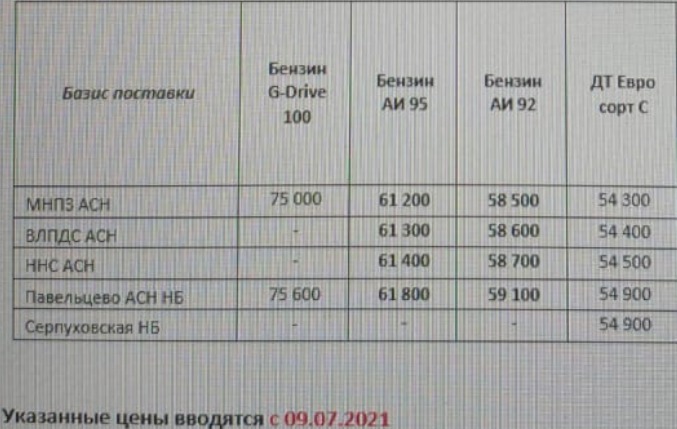 Прайс Газпром с 09.07.2021 (АИ-92 +300, АИ-95 +500)