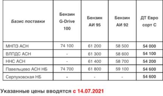 Прайс Газпром с 14.07.2021 (снижение цен на ДТС -300)