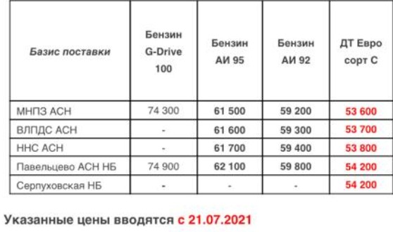 Прайс Газпром с 21.07.2021 (АИ-92 +400, АИ-95 +300, ДТС -200)