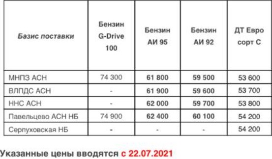 Прайс Газпром с 22.07.2021 (АИ-92 +300, АИ-95 +300)