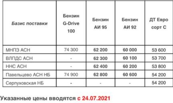 Прайс Газпром с 24.07.2021 (АИ-92 +500, АИ-95 +400)