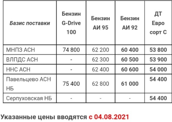 Прайс Газпром с 04.08.2021 (АИ-92 +400, ДТС +200)