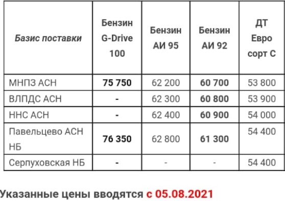 Прайс Газпром с 05.08.2021 (АИ-92 +300)