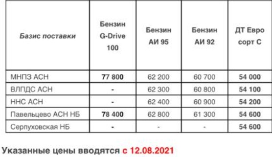 Прайс Газпром с 12.08.2021 (ДТС+200)