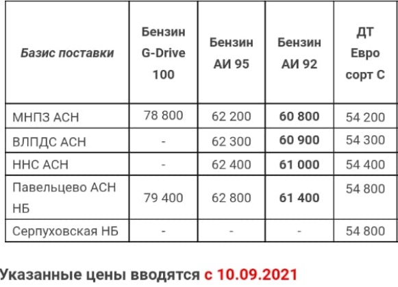 Прайс Газпром с 10.09.2021 (АИ 92 -300)