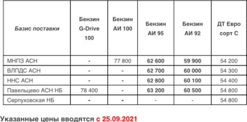 Прайс Газпром с 25.09.2021 (АИ-92 +200, АИ-95 +400)