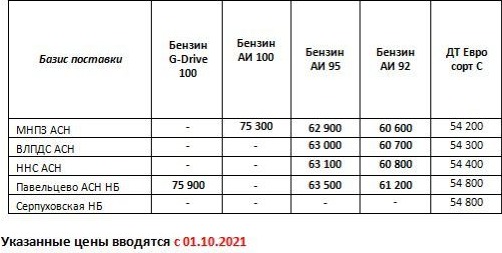 Прайс Газпром с 01.10.2021 (АИ-92 +300, АИ-95 +300)