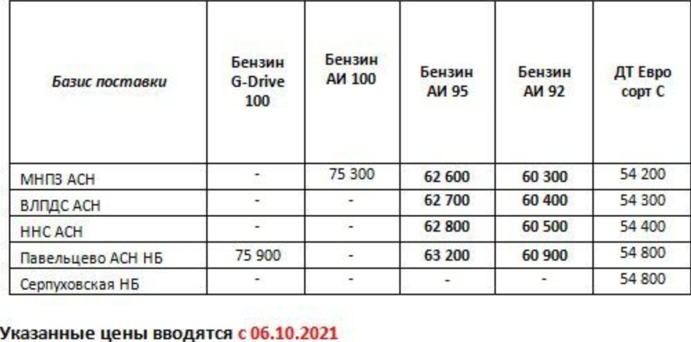 Прайс Газпром с 06.10.2021 (АИ-92 -300, АИ-95 -300)