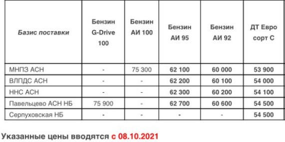 Прайс Газпром с 08.10.2021 (ДТС -300, АИ-92 -300, АИ-95 -500)