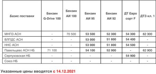 Прайс Газпром с 14.12.2021 (ДТF -700, АИ-92 -400, АИ-95 -400)