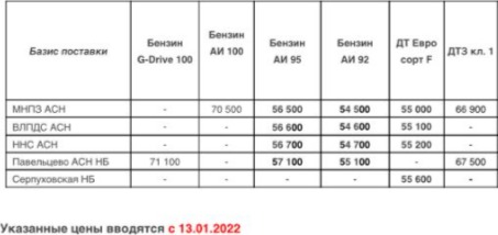 Прайс Газпром с 13.01.2022 (ДТF +700, АИ-92 +1500, АИ-95 +1500)