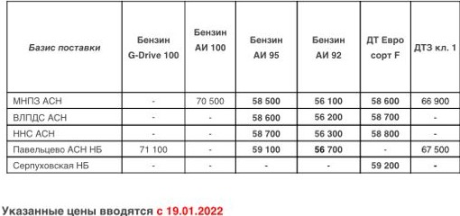 Прайс Газпром с 19.01.2022 (ДТF +800, АИ-92 +200, АИ-95 +300)