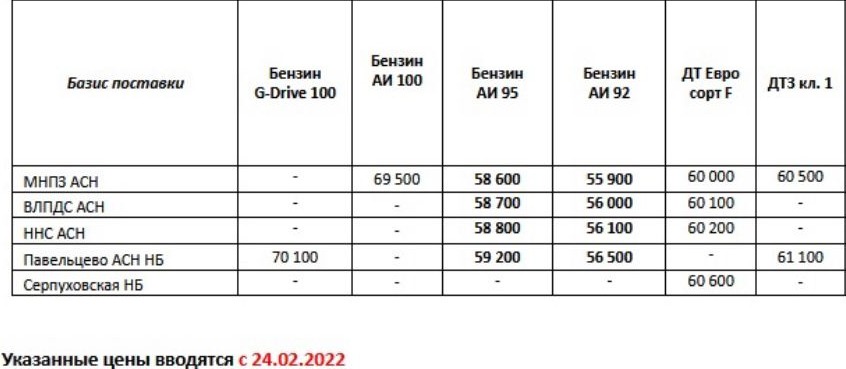 Прайс Газпром с 24.02.2022 (АИ-92 +200, АИ-95 +700)
