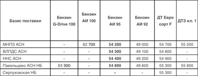 Прайс Газпром с 20.03.2022 (АИ-95 +1700)