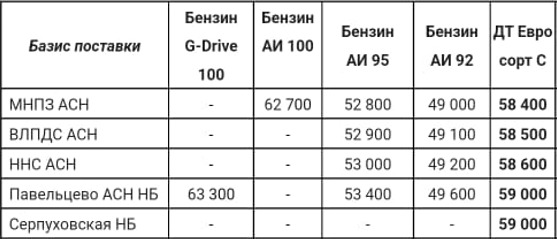 Прайс Газпром с 07.04.2022 (ДТС -400)