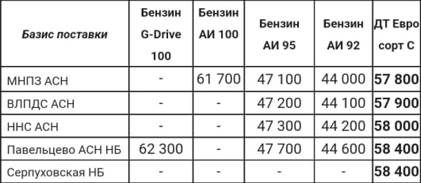 Прайс Газпром с 13.05.2022 (ДТС +400)