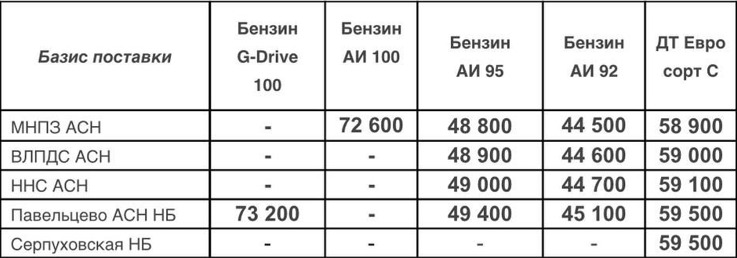 Прайс Газпром с 22.07.2022 (ДТС +200, АИ-92 +400, АИ-95 +700)