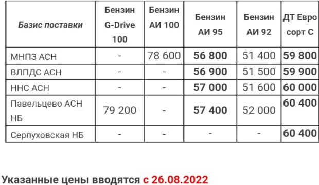 Прайс Газпром с 26.08.2022 (ДТС -200, АИ-95 -400)