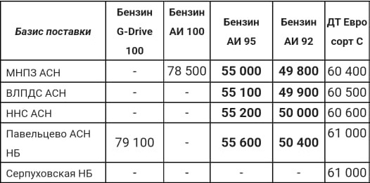Прайс Газпром с 07.09 (АИ-92 -500, АИ-95 -600)