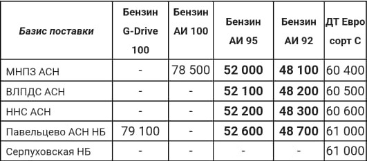 Прайс Газпром с 13.09 (АИ-92 -1000, АИ-95 -1500)
