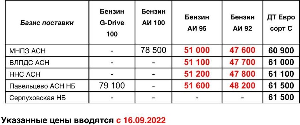 Прайс Газпром с 16.09 (АИ-92 -500, АИ-95 -1000)