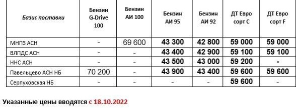 Прайс Газпром с 18.10 (ДТ -500, АИ-92 -200, АИ-95 -400)